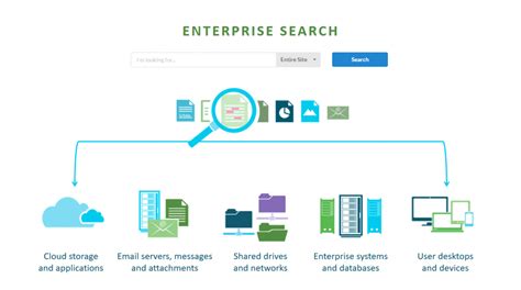 Enterprise Search .